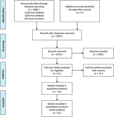 Enhanced Recovery After Surgery for Breast Reconstruction: Pooled Meta-Analysis of 10 Observational Studies Involving 1,838 Patients